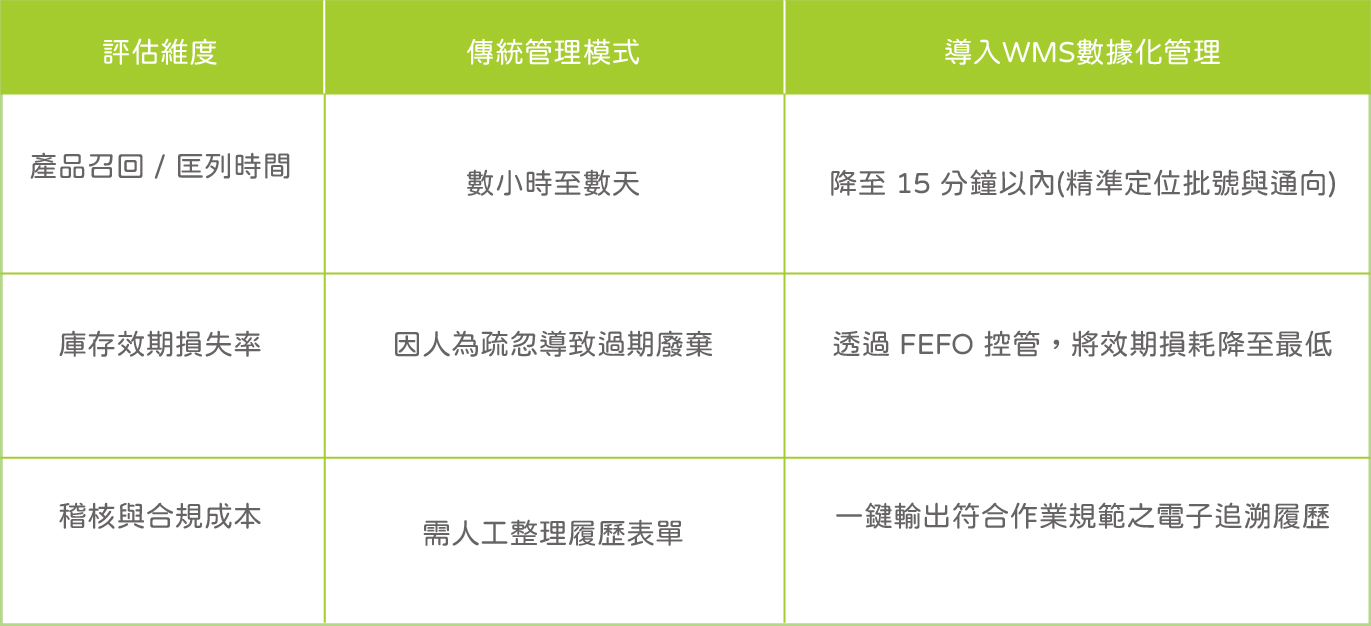 第三屆ESG物流永續獎